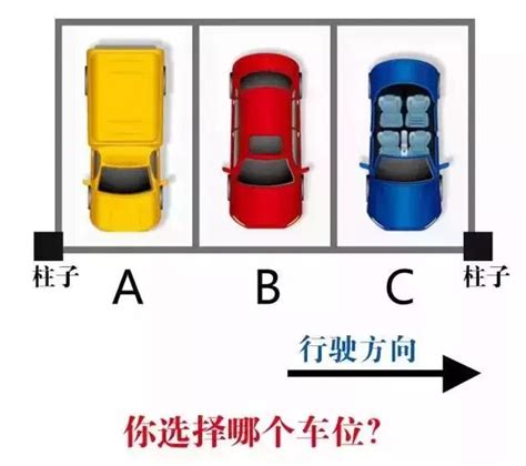 車位選擇